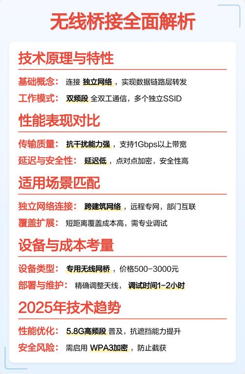 家用wifi中继和桥接哪个更适合，二者有何区别？