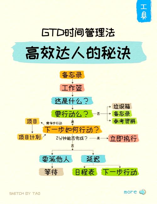 如何高效在ThinkPHP5.1中运用时间处理函数？