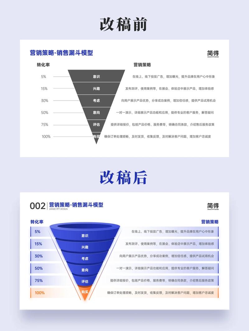 PHP策略模式如何应用于长尾关键词优化策略设计？