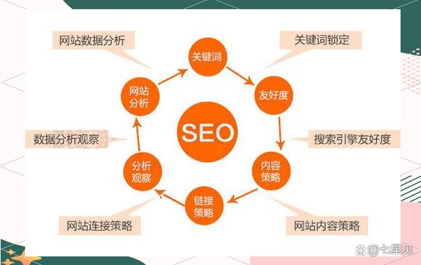 为什么近期我的关键词排名突然失效，搜索流量大幅下降？