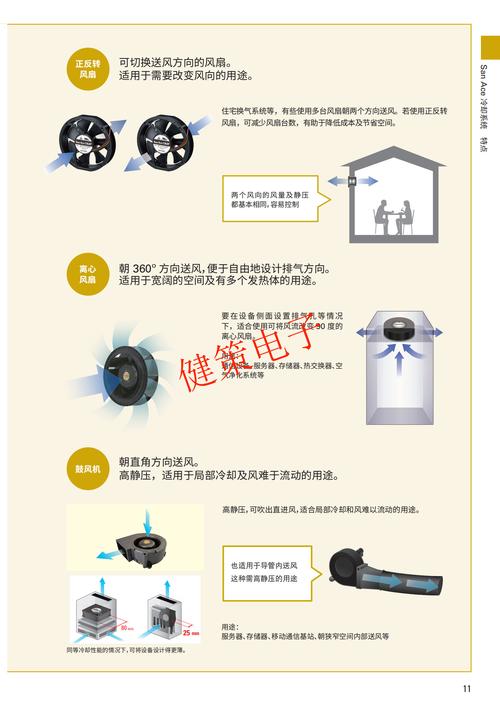 独立站卖风扇市场前景如何？机会、挑战与实战策略详解？