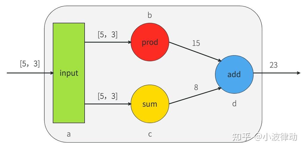 TensorFlow 2.0教程中，Keras快速入门有哪些长尾词技巧和案例分享？