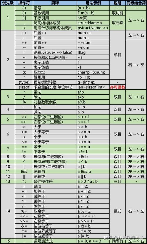 用数组实现栈的C语言代码，如何改写为长尾？