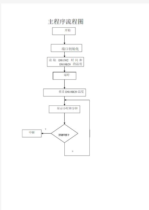 如何获取万年历的源代码实现？