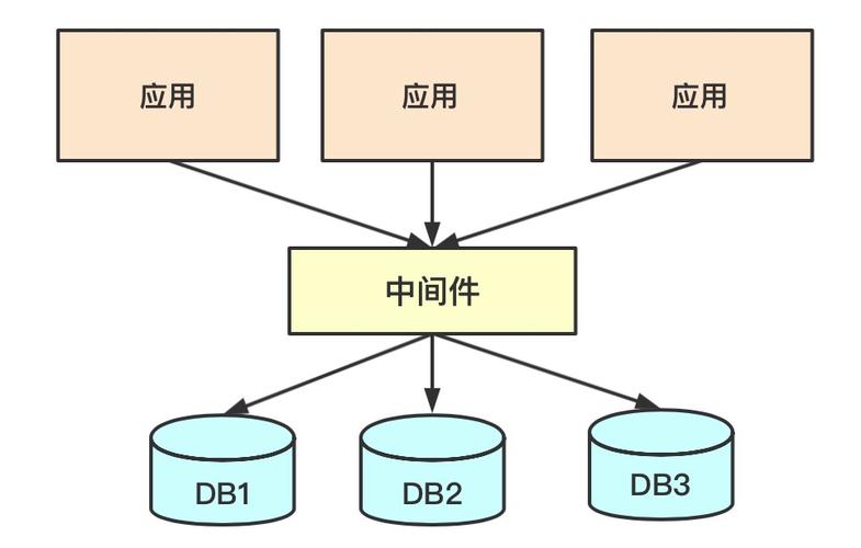 ShardingJDBC分库分表有哪些最佳操作建议？