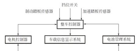 Laravel控制器Controller原理及用法实例如何深入分析？