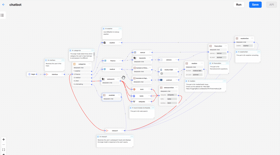 如何用React构建动态表单来收集长尾关键词？