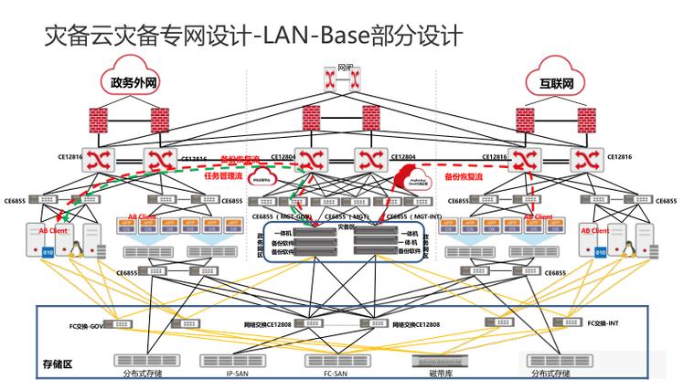 DNS灾备原理及高效稳定双活架构构建是怎样的？