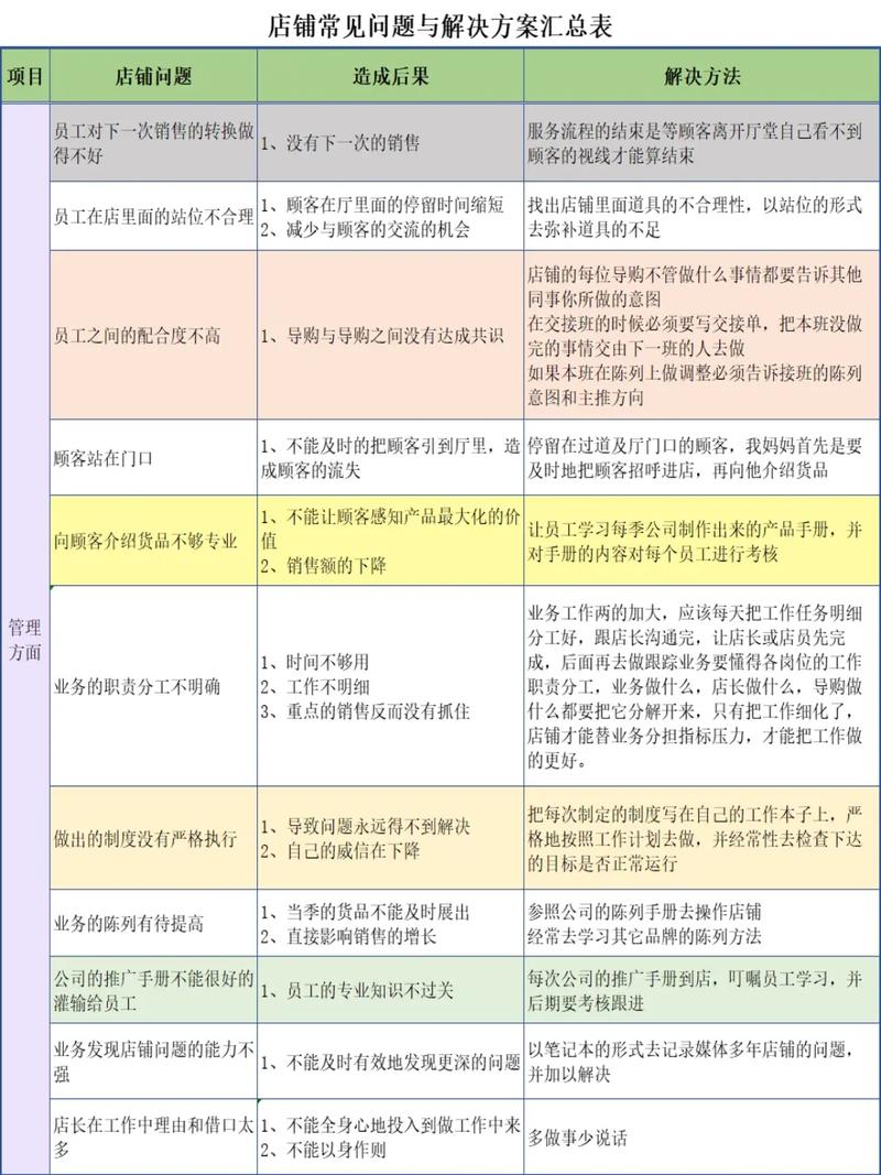抖音小店常见问题解答汇总与指南，如何快速找到准确答案？