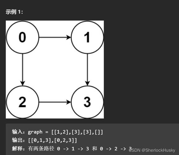 LeetCode 797算法：如何找到所有可能的路径？