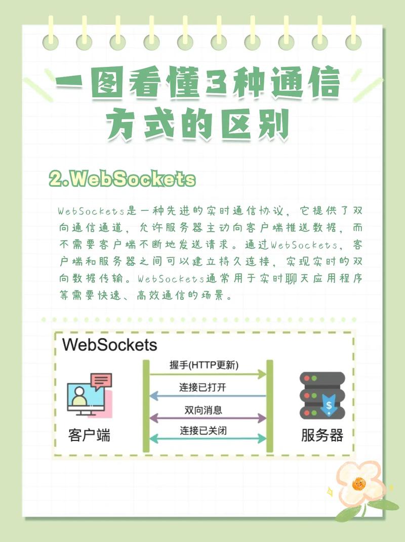 PHP实现实时通信功能有哪些方式？它们之间有何异同点？