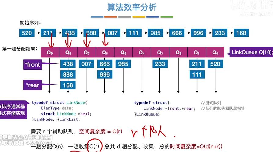 基数排序的原理究竟是怎样的复杂机制，竟能实现高效的多关键字排序？