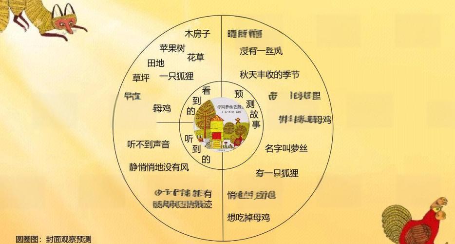 如何将小程序中的圆形进度条改写为长尾词？