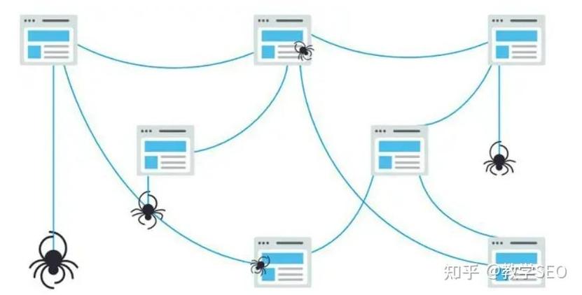 如何通过优化策略提升网站搜索引擎蜘蛛抓取效率？