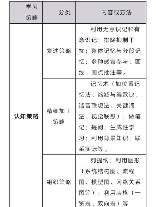 如何有效应对Java功能开发中的资源管理挑战？