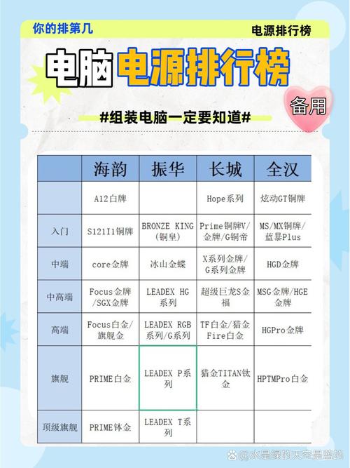 有哪些电脑电源品牌在市场上口碑好，排名前十呢？