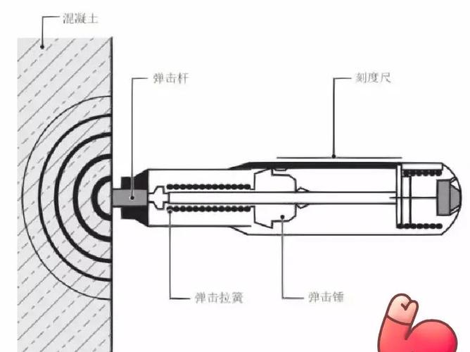 有哪些原理支撑的常见采样方法？