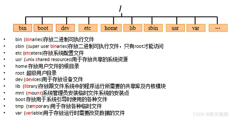 Linux中的特殊权限位究竟是如何影响文件和目录的访问控制，其原理是什么？