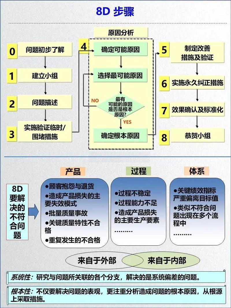 如何通过关键要点和实施策略有效提升网站内链质量？