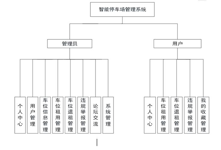 基于SSM的园区停车管理系统，如何实现长尾词优化提升用户搜索体验？