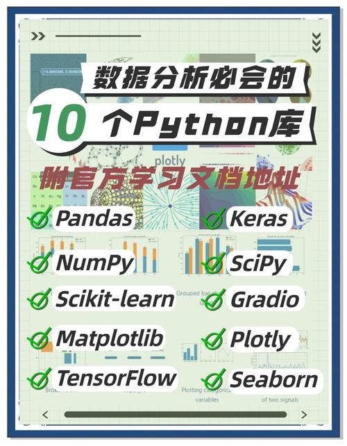 Python中常用的库有哪些？