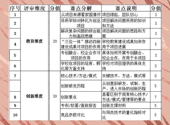 如何准确评估卓立海创的专业程度？