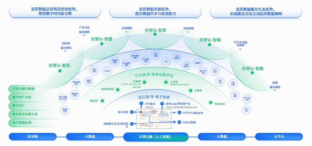 百度集团在数字浪潮中究竟如何布局，其营收全貌又是怎样的？