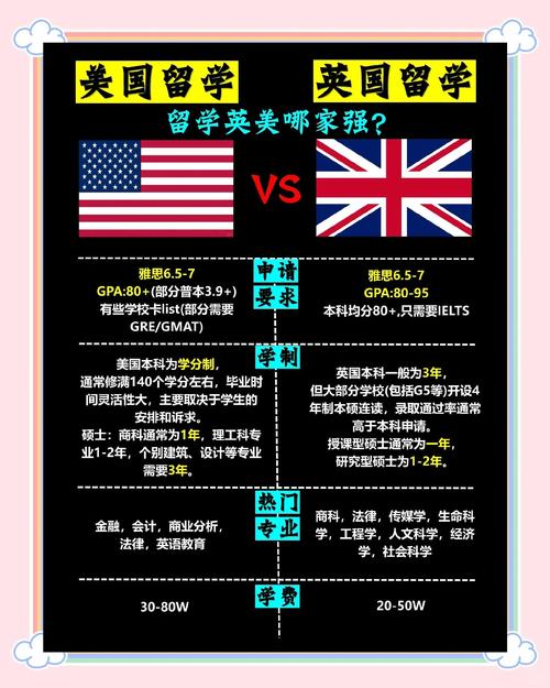 新加坡与英澳联办项目的主要区别是什么？