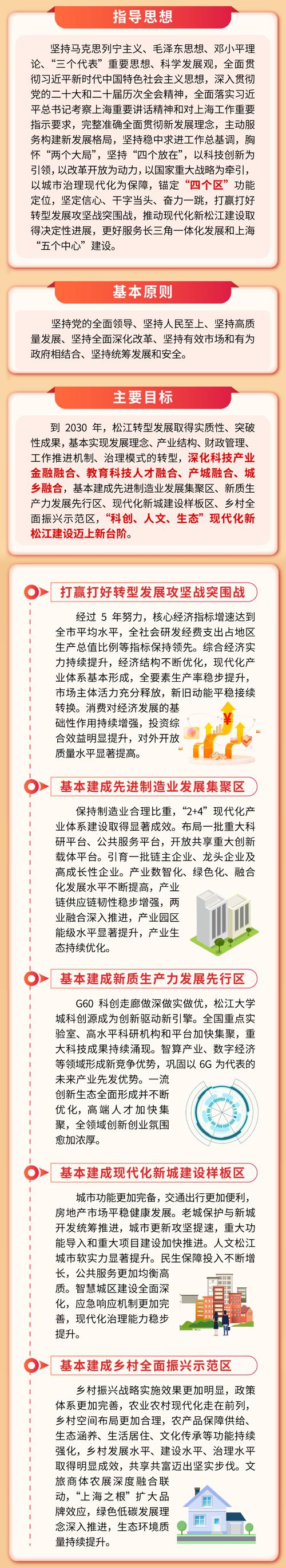 2025年，我会在上海忙于项目、副业、搬家和娱乐吗？这样的生活节奏正常吗？