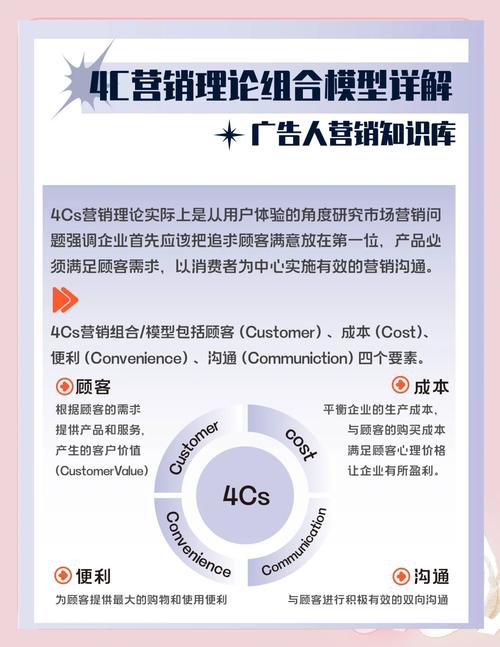 如何在激烈竞争中打造营销长胜之道？