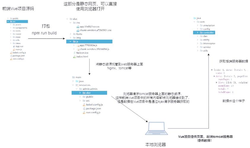 Java SSM+SpringBoot+Vue疫情防疫系统，如何实现前后端分离的设计与开发？