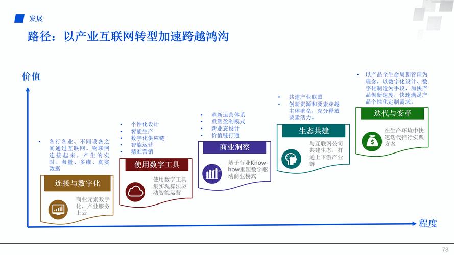 移动互联网的基本特征有哪些？其最大创新点体现在哪里？