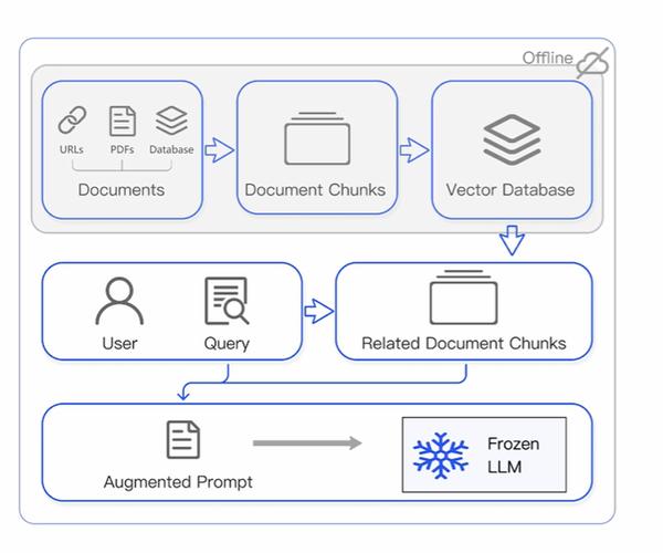 Laravel框架中如何配置全局公共头部和尾部设置？