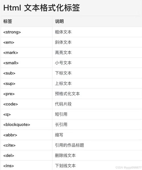 如何通过哪个HTML标签实现文本加粗显示？