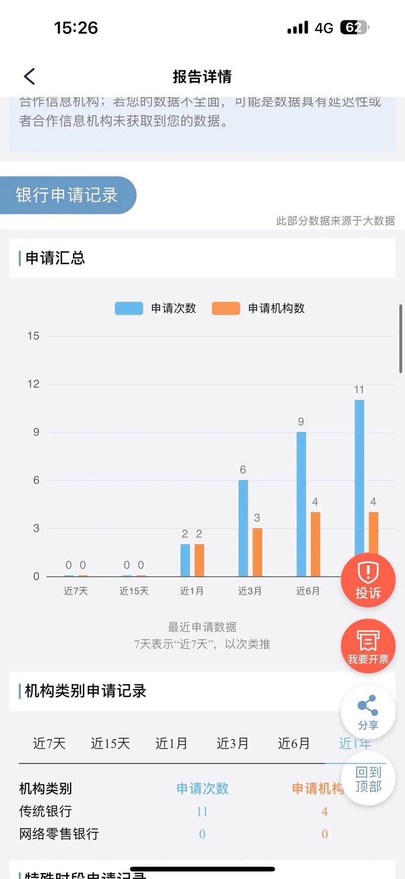 为什么在查询成绩数据库时总是会出现查询失败的情况呢？
