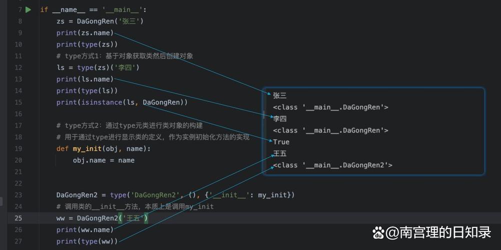 Python中面向对象是如何体现一切皆对象的？