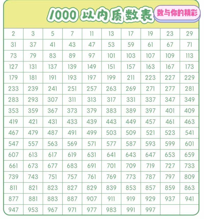10000以内有哪些素数，能否一一列举？