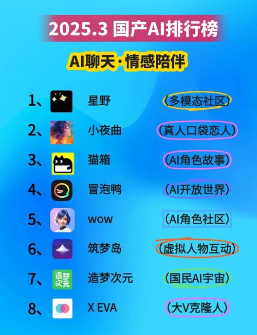 AI聊天神器究竟有何神秘之处？