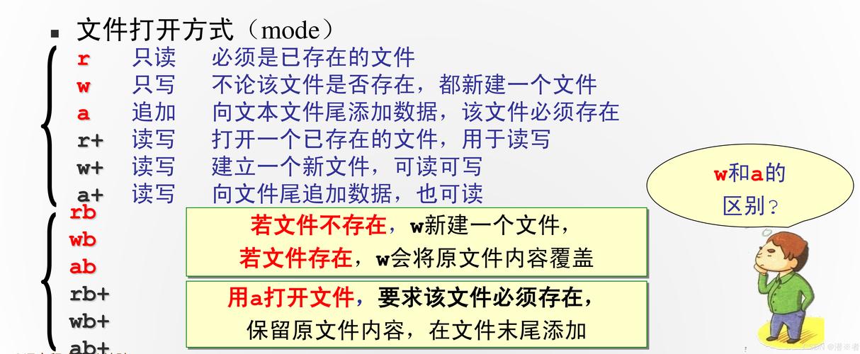 C语言中如何使用open函数以不同模式打开文件？
