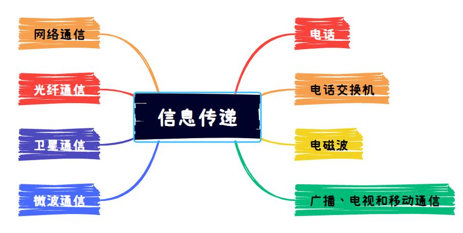 数据库中传递的具体信息内容究竟是什么？