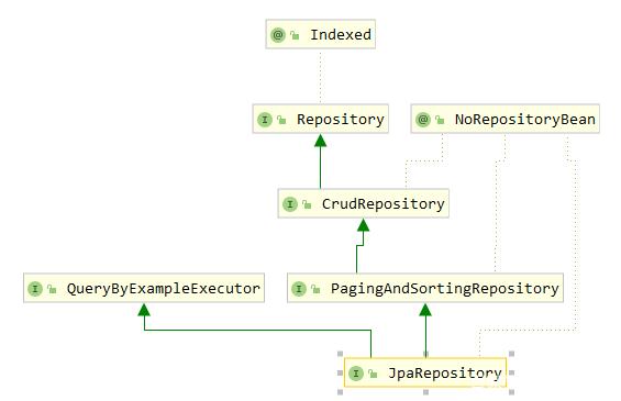 Spring Data JPA系列3中，有哪些核心场景和进阶用法是JPA项目中不可或缺的？