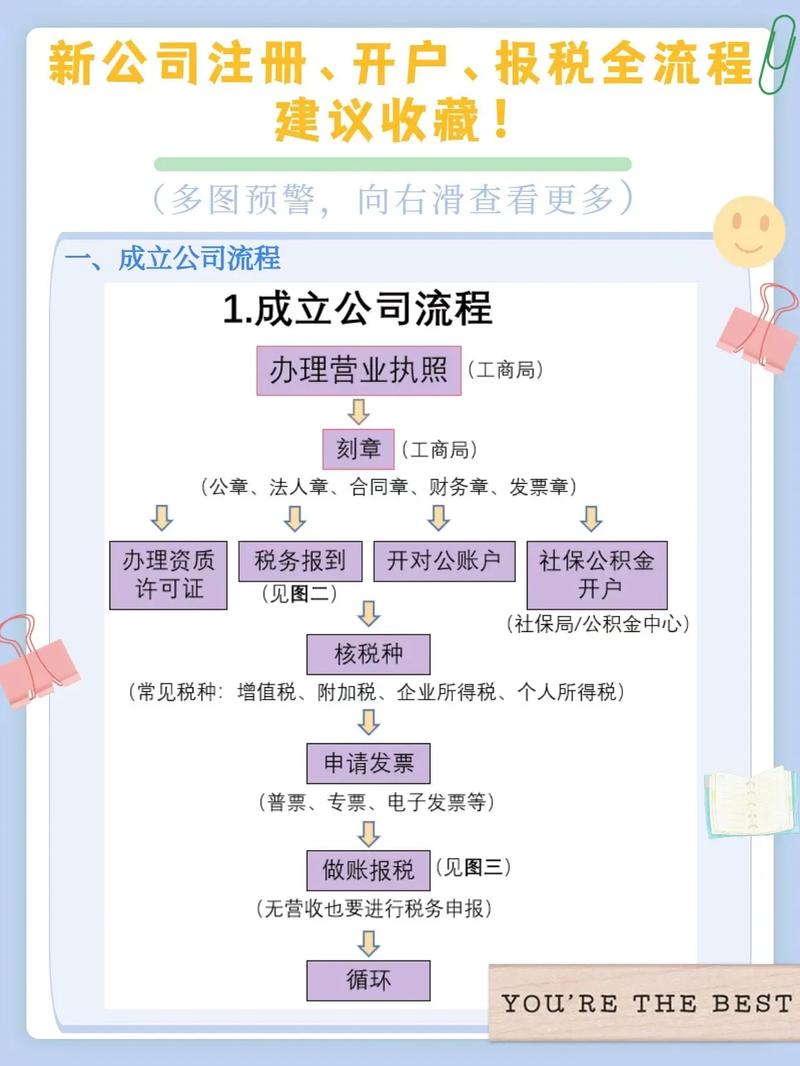 如何详细解析网站设计公司注册流程，绘制注册之旅的流程图？