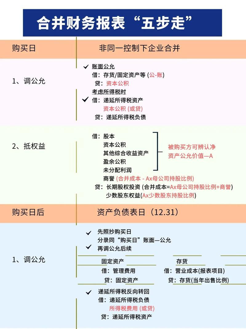 在合并过程中，是应该选择合并操作还是执行合并回退策略呢？