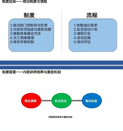 如何从零开始划分并构建基础架构模块？