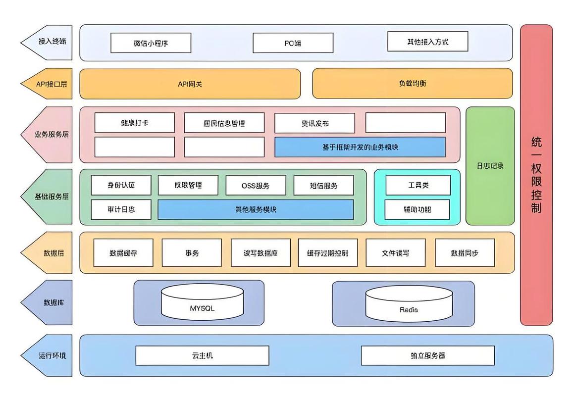 如何构建基于领域驱动设计的SOA分布式软件架构？