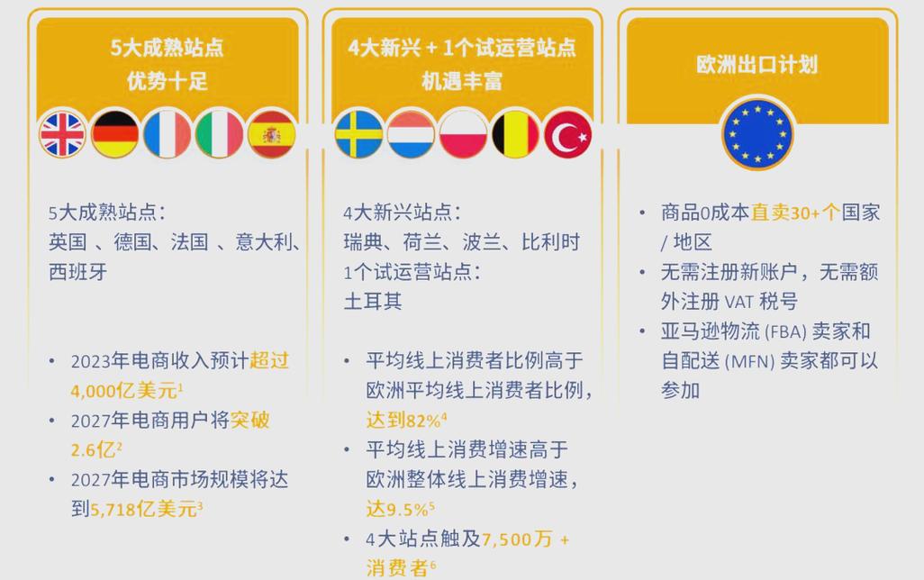亚马逊进军全球市场，是否已计划新增5个国家的拓展计划？