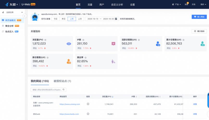 如何通过CentOS PHP日志统计技巧，有效提升我的网站访问量？