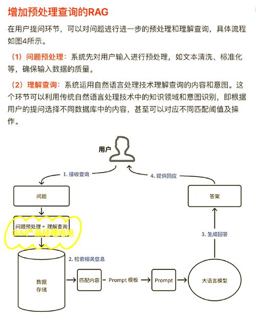 如何通过Laravel的队列处理和任务调度优化应用程序性能，实现高效长尾任务处理？