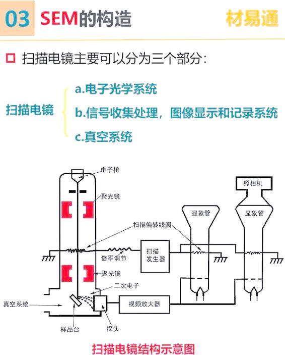 SEM的原理和应用究竟如何深入解析？