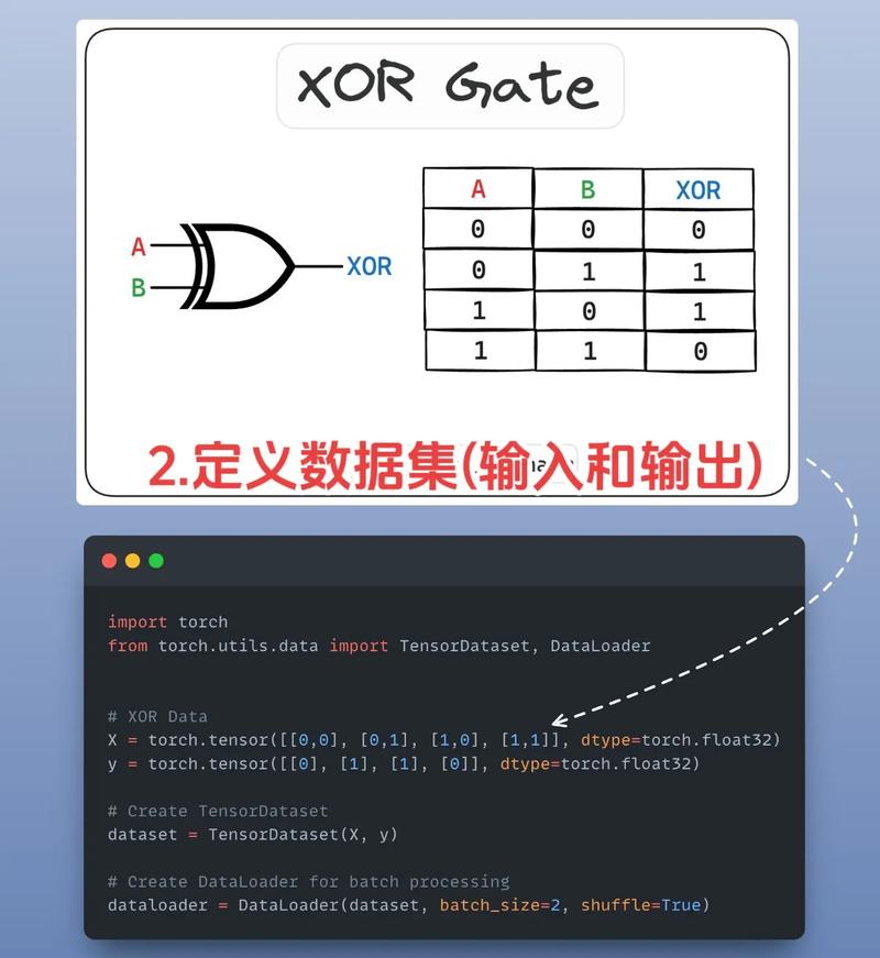 如何将Python神经网络实例改写成长尾？